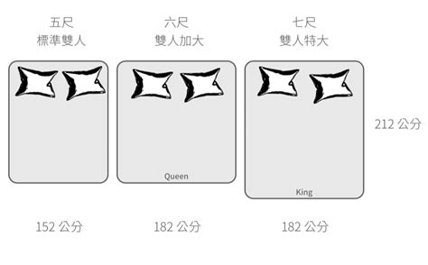 雙人床標準尺寸
